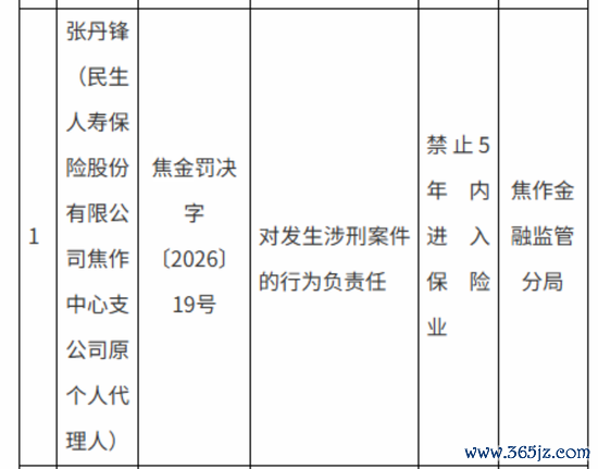 图源：河南监管局